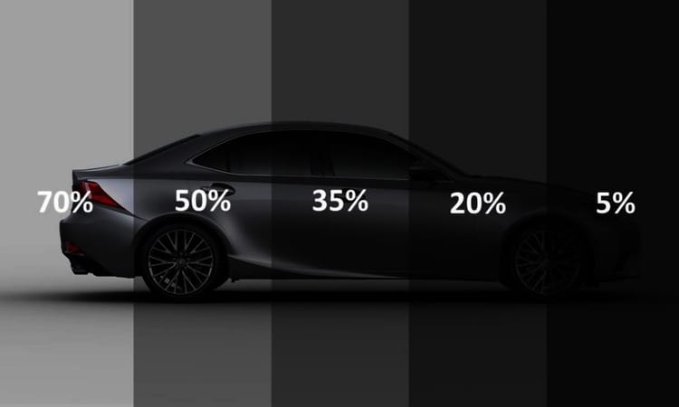 Neden Cam Filmi Yaptırmalıyız?